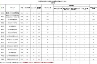 哈姆：里夫斯关键时刻的表现非常棒 他今天可以说拯救了球队