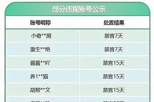 本季维金斯库明加同时出战106分钟 净效率为-21.4&队内二人组最差